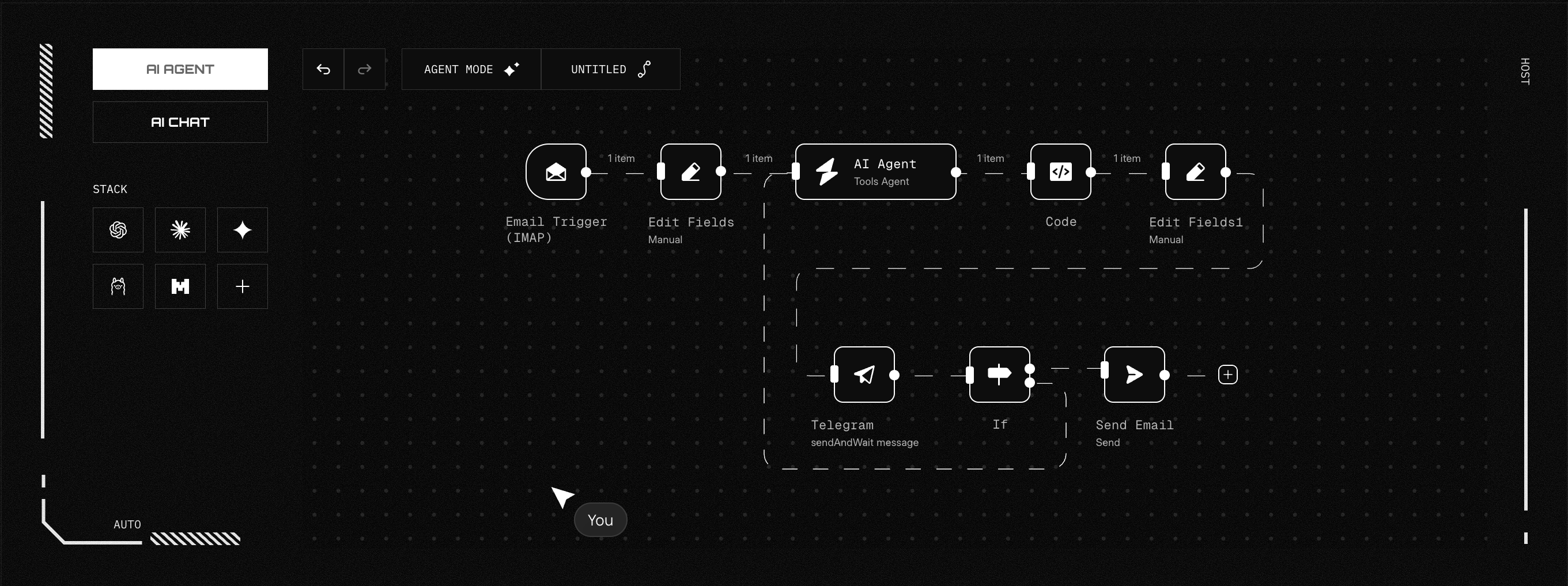 Workflow builder interface: an email trigger flowing through an AI agent into code, Telegram and send-email steps